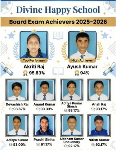 CBSE Class X Toppers (2025-2026)